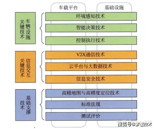 一文帶你了解自動駕駛汽車測試技術(shù)與應(yīng)用進展