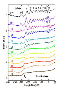 拓撲絕緣體實驗研究取得新進展，技術研究和試驗發(fā)展成果顯著