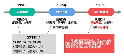 計算機網絡第四層 網絡層的作用與關鍵技術